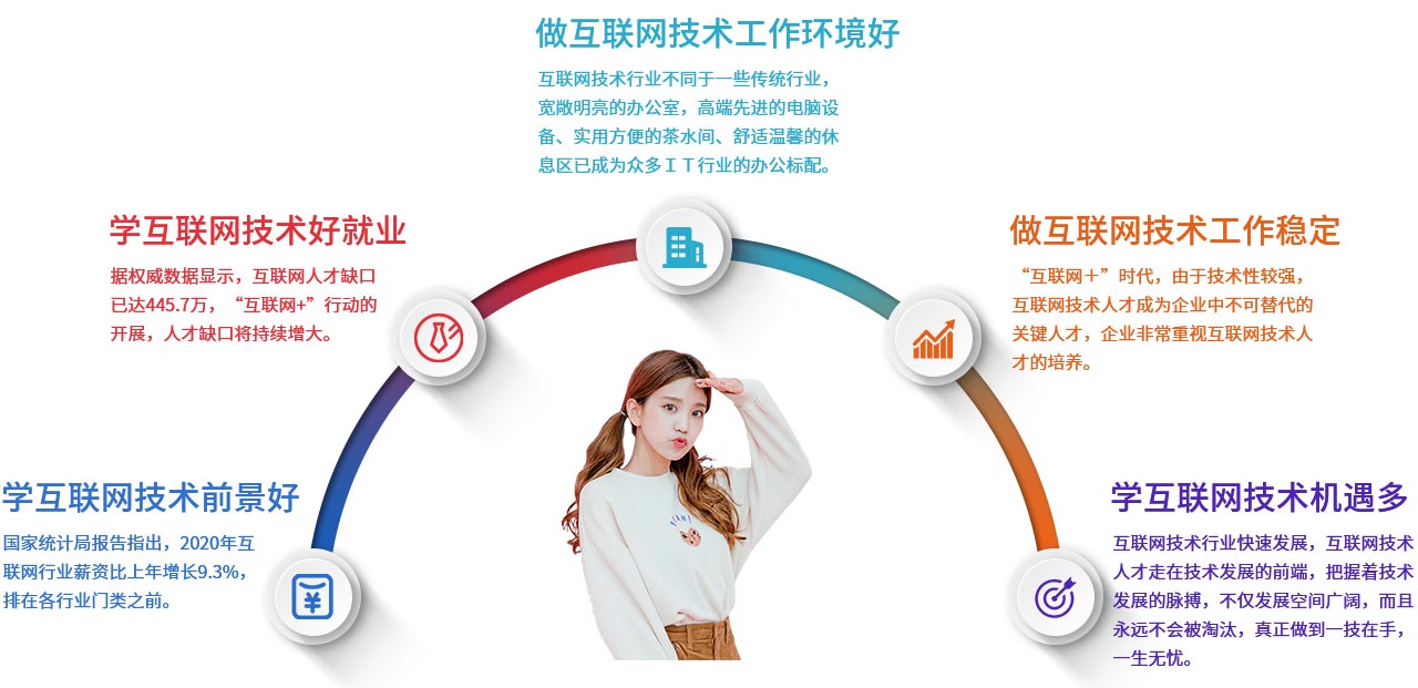 職場(chǎng)女王