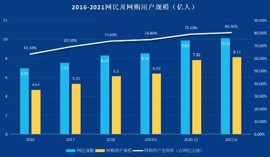 全媒體數智化流量時代-新華這個專業的學生成為企業香餑餑