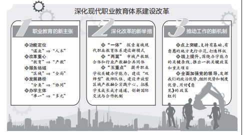 譜寫職業教育改革發展新篇章