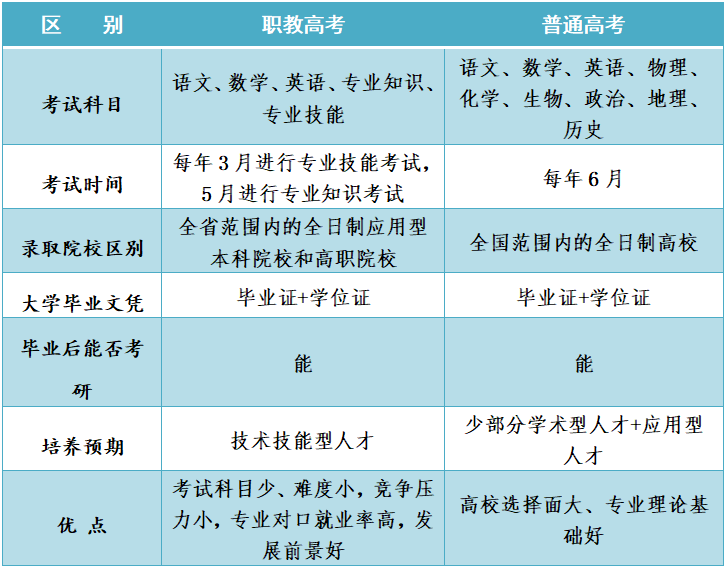 聚焦職教|中職生考大學(xué)大勢(shì)所趨,職教高考實(shí)現(xiàn)人生“彎道超車(chē)”