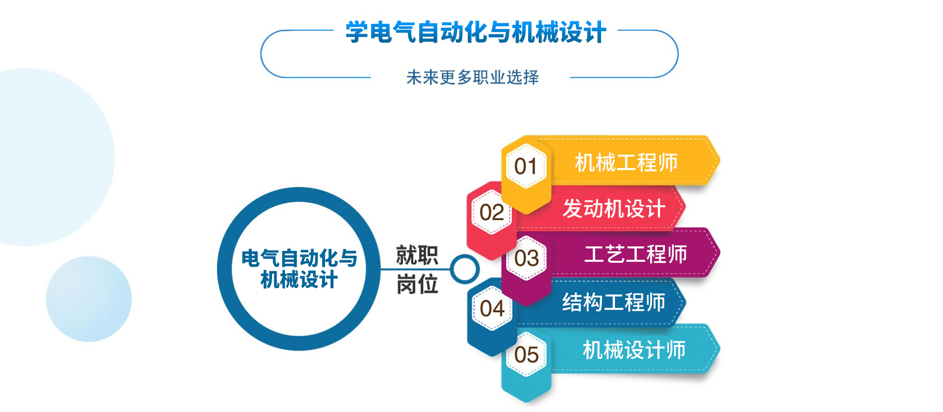 VR建筑與藝術設計
